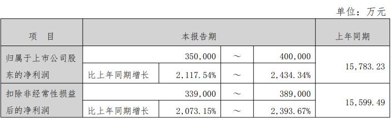 电子元器件分销业务推升盈利能力，香农芯创上半年净利同比预增超21倍，二季度环比最高预增翻倍